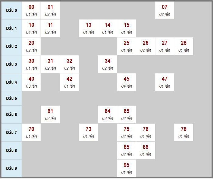 Dự đoán kết quả xổ số Bắc